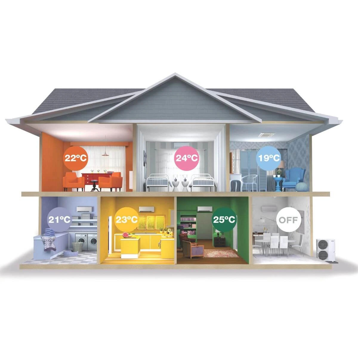 controle-temperature-par-pieces-maison