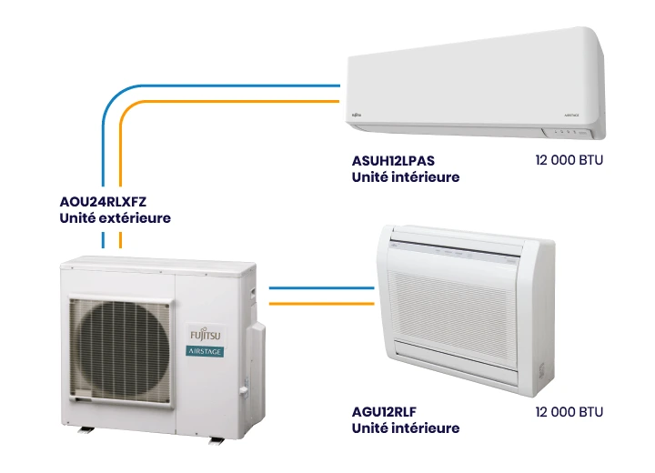 Système multi-split Fujitsu avec unité extérieure AOURLXFZ et une unité murale et console intérieures