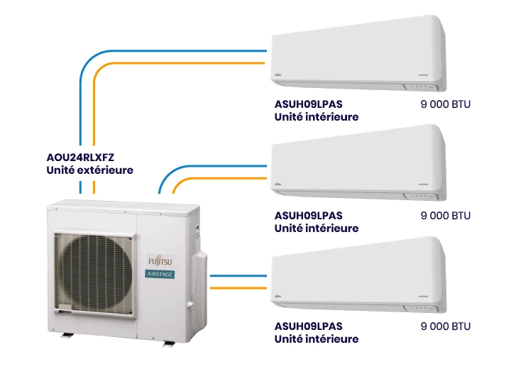 Système multi-split Fujitsu avec unité extérieure AOURLXFZ et plusieurs unités murales intérieures